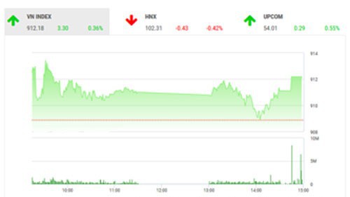 Theo quan điểm của BSC, tâm lý thị trường có phần ổn định hơn do việc tổng thống Trump chấp nhận mở cửa chính phủ tạm thời cho đến hết ngày 15/2/2019.
