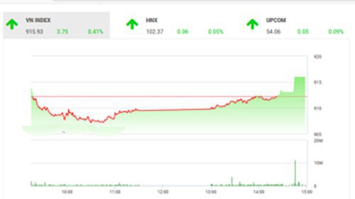 Theo quan điểm của BSC, tâm điểm của thị trường đang hướng đến cuộc họp chính sách của FED và kết quả cuộc họp giữa Mỹ và Trung Quốc vào cuối tháng này.