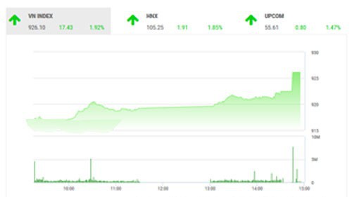 Theo quan điểm của BSC, tâm lý nhà đầu tư đã có sự ổn định hơn sau dịp tết nguyên đán, tâm điểm của thị trường vẫn tiếp tục hướng đến kết quả cuộc họp giữa Mỹ và Trung Quốc vào cuối tháng này.