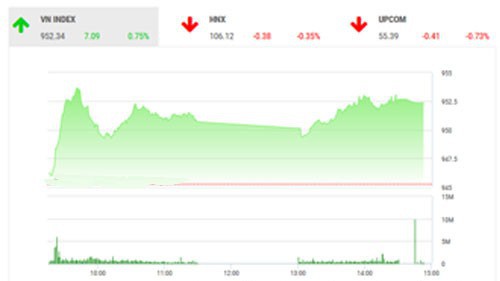 Theo quan điểm của BSC, tâm lý thị trường tuy vẫn tích cực nhưng vẫn đang trong trạng thái chờ đợi những tín hiệu từ cuộc đàm phán Mỹ - Trung.