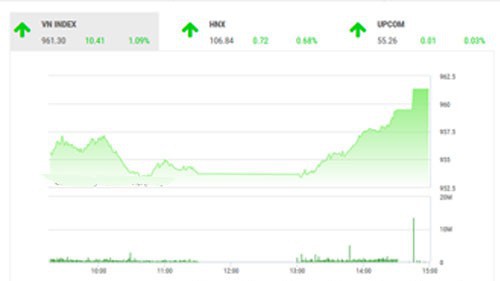 Theo quan điểm của BSC, tâm lý thị trường khá tích cực dựa trên những kết quả tạm đạt được của cuộc đàm phán thương mại giữa Mỹ và Trung Quốc cuối tuần vừa qua và khả năng tổng thống Trump sẽ lùi thời hạn đánh thuế 25% lên 200 tỷ USD hàng hóa Trung Quốc thêm 60 ngày.