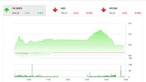 Theo quan điểm của BSC, tâm lý thị trường vẫn khá tích cực với thanh khoản bật tăng đáng kể.
