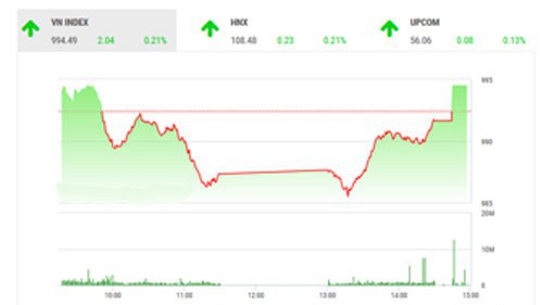 Theo quan điểm của BSC, thị trường vẫn tiếp tục giao động giằng co dưới ngưỡng 1000 điểm, tuy tăng nhẹ nhưng thanh khoảng giảm khiến cho thị trường vẫn tiềm ẩn nhiều rủi ro. 