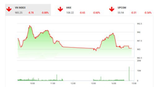 Theo quan điểm của BSC, thị trường chứng khoán Việt Nam lẫn khu vực và quốc tế có 1 phiên điều chỉnh, trong đó thị trường Mỹ đã giảm điểm 4 phiên giao dịch liên tiếp do ảnh hưởng của thông tin ECB hạ dự báo tăng trưởng kinh tế khu vực Châu Âu và thông tin Mỹ tăng thâm hụt thương mại dù cho nhiều nỗ lực cải thiện cán cân của tổng thống Trump.