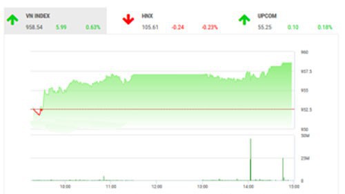 SHS duy trì khuyến nghị nhà đầu tư hạn chế mua vào và có thể tận dụng những nhịp hồi phục để bán giảm tỷ trọng cổ phiếu trong danh mục.