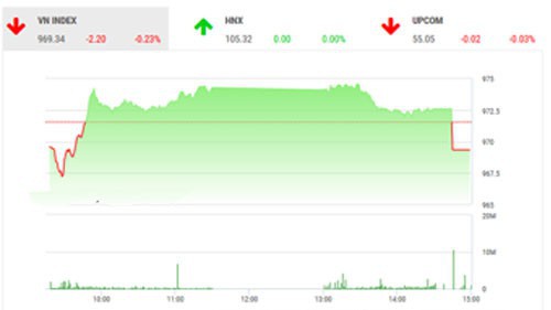 Theo quan điểm của BSC, thị trường tiếp tục đà điều chỉnh cùng thanh khoản ở mức thấp do tâm lý thị trường trong nước và quốc tế tiếp tục bị tác động bởi các thông tin tiêu cực từ diễn biến tiêu cực và khả năng kéo dài cuộc chiến tranh thương mại Trung - Mỹ. 