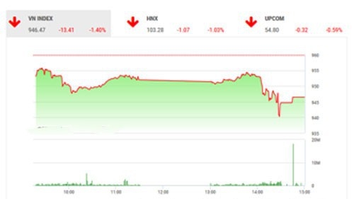 Theo quan điểm của BSC, thị trường tiếp tục có phiên điều chỉnh cho thấy tâm lý của thị trường trong nước và quốc tế bị ảnh hưởng xấu trước việc căng thẳng thương mại giữa Mỹ và 30 nước chưa có dấu hiệu hạ nhiệt. 