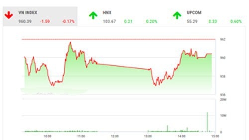 Theo quan điểm của BSC, thị trường có phiên điều chỉnh theo xu hướng chung trong khu vực khi sự hưng phấn về thỏa thuận đình chiến thương mại Mỹ - Trung sớm được thay thế bởi những lo ngại trước chính sách thuế quan của Mỹ bao gồm dự định đánh thuế lên hàng hóa từ EU và thép từ Việt Nam có nguồn gốc xuất xứ từ Hàn Quốc và Đài Loan.