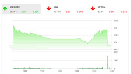 VCSC dự báo, thị trường có thể sẽ có xu hướng giảm điểm hai phiên giao dịch cuối tuần.