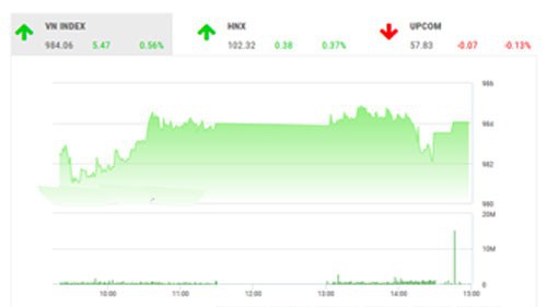 Theo BVSC, thị trường dự kiến sẽ còn tiếp tục phân hóa mạnh giữa các dòng cổ phiếu.