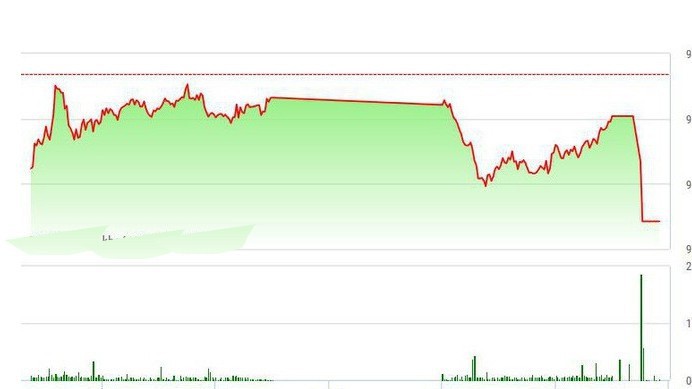 SHS dự báo, trong phiên giao dịch tiếp theo 22/10, VN-Index có thể sẽ hồi phục trở lại nếu như ngưỡng hỗ trợ quan trọng quanh 980 điểm