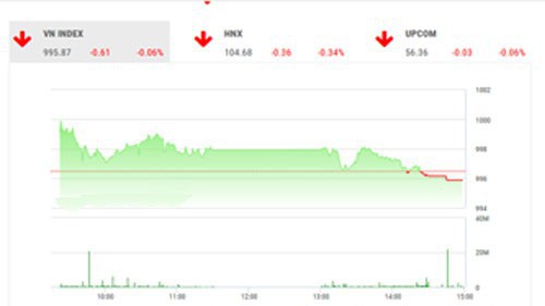 BSC cho rằng nhà đầu tư nên quan sát thêm các yếu tố vĩ mô nước ngoài có thể gây ảnh hưởng trong các phiên tiếp theo như kì họp tháng 10 của FED cùng quyết định về lãi suất và các diễn biến tiếp theo của Brexit.