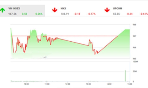 Nhận định chứng khoán ngày 16/1: 