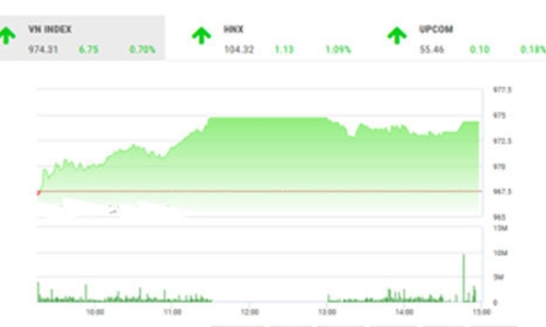Nhận định chứng khoán ngày 17/1: 