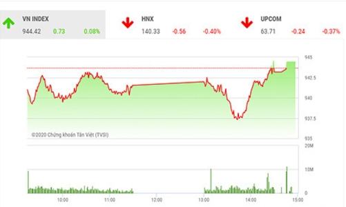 Nhóm cổ phiếu vốn hóa lớn vẫn sẽ luân phiên tăng điểm