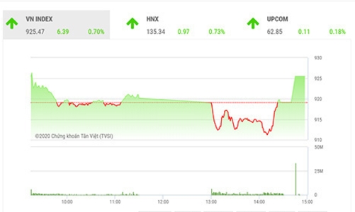 Mặt bằng giá hiện tại chưa đủ hấp dẫn để mua mới 