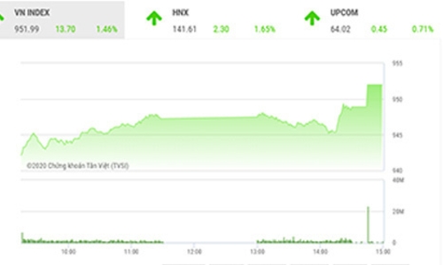Điều chỉnh trong quá trình đi lên