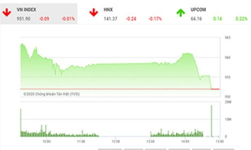 VN-Index có thể sẽ tăng điểm trở lại