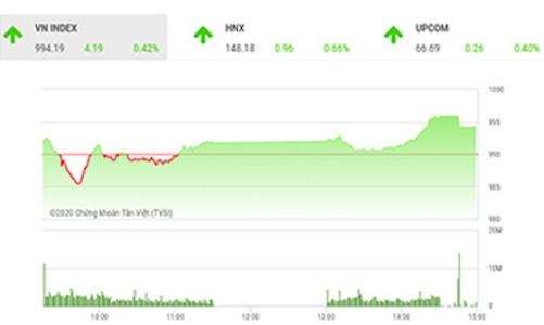 1.000 điểm là mục tiêu hướng đến trong những phiên tới