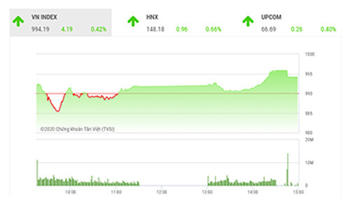 TVSI cho rằng nhà đầu tư có thể giữ vị thế nắm giữ nhưng tránh mua đuổi ở thời điểm hiện tại.