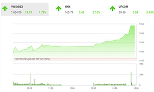 Thị trường đang chạy nước rút?