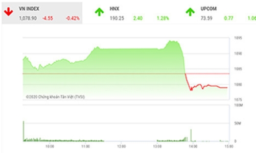 Vn-Index có thể sẽ biến động khó lường