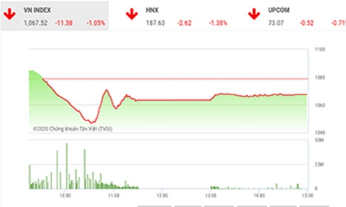 Dòng tiền chảy vào chứng khoán vẫn đang tích cực