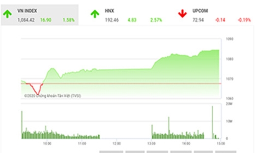 Thị trường sẽ diễn biến giằng co tạo nền giá mới