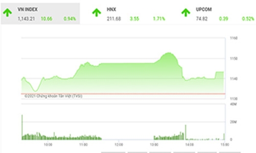 Nguy cơ điều chỉnh mạnh có thể xảy ra