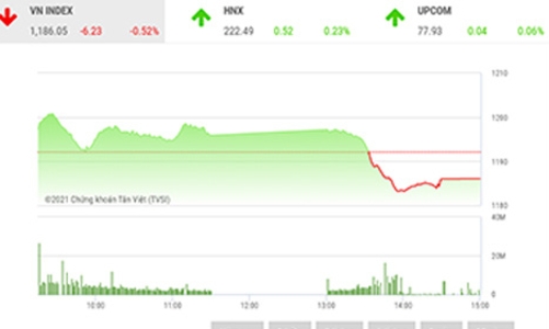 Thị trường vẫn đang tích lũy để bứt phá