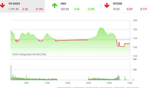Điều chỉnh sau thời gian tăng nóng là cần thiết