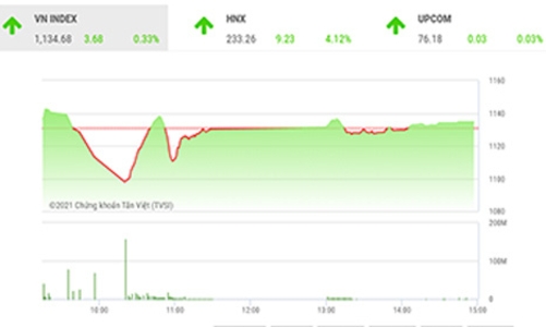 Thị trường sẽ tiếp tục chịu ảnh hưởng từ hoạt động arbitrage