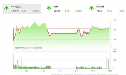 Thị trường có thể giằng co với thanh khoản giảm