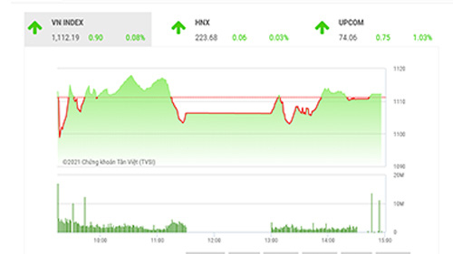 BSC dự kiến thị trường sẽ không có biến động lớn trước kỳ nghỉ lễ khi các nhà đầu tư tập trung chuẩn bị cho dịp lễ tết trong những ngày tới.