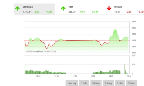 Kỳ vọng sẽ thoát khỏi vùng thăm dò