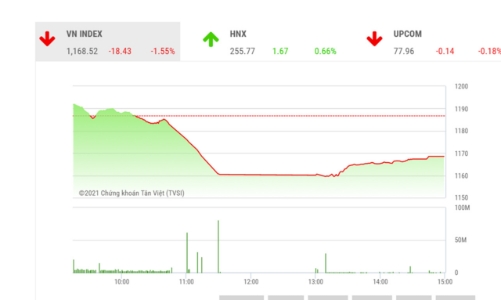 Điều chỉnh là cơ hội mua