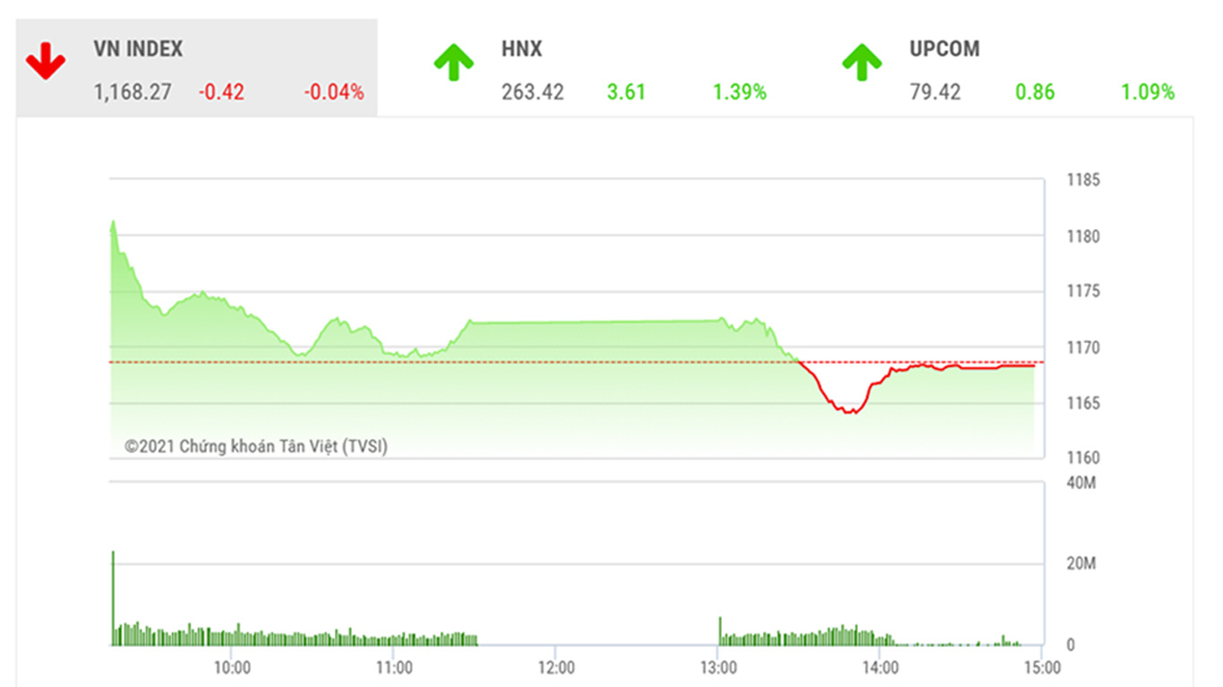 VDSC cho rằng, các nhà đầu tư có thể tích lũy thêm các cổ phiếu trong tài khoản của mình để đón chờ cơ hội mới.