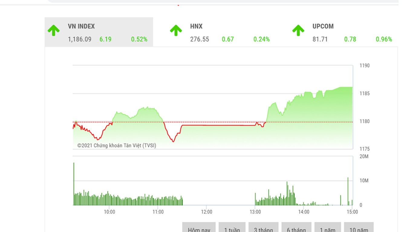 Theo đánh giá của BSC, VNIndex có thể tiếp tục vận động giằng co khi mọi yếu tố ảnh hưởng hiện vẫn chưa rõ xu hướng.