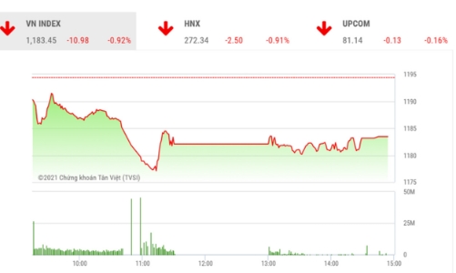 Vẫn rất khó để chinh phục thành công vùng đỉnh lịch sử 1.200