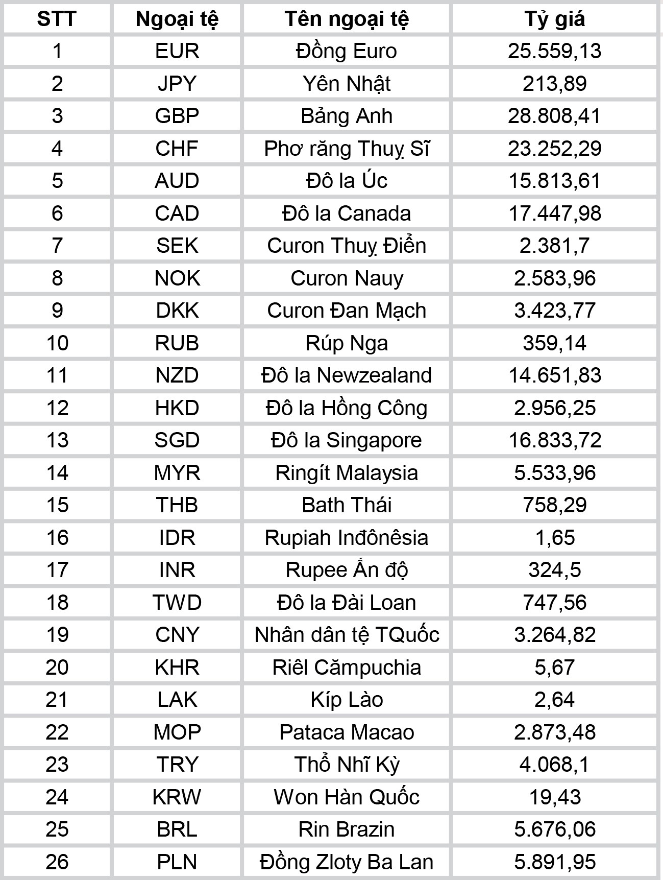 tỷ giá chéo từ 19 đến 25 tháng 9 năm 2019