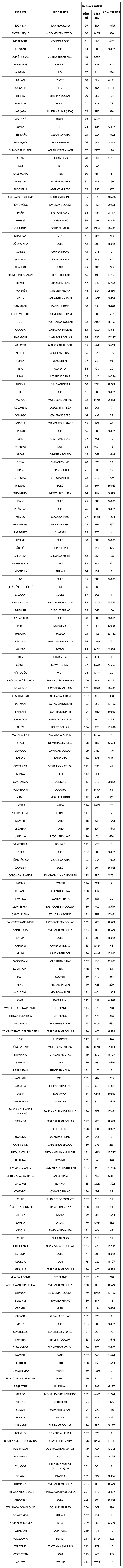 tỷ giá hạch toán tháng 1 năm 2019