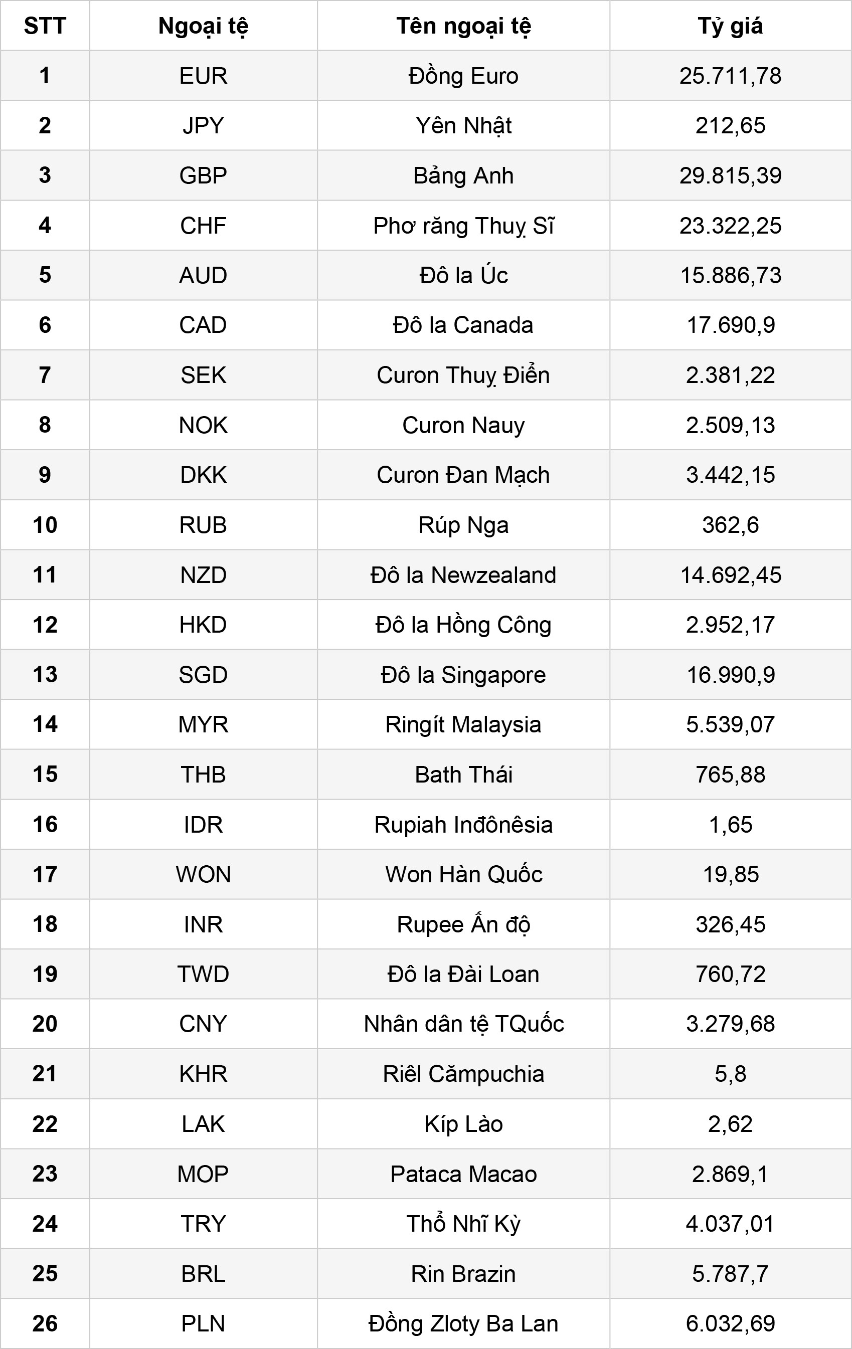 tỷ giá tính chéo-1
