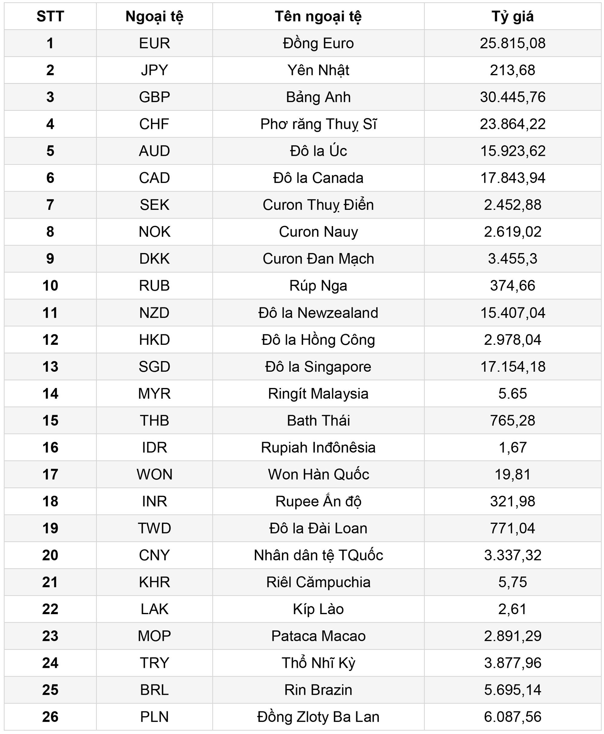 tỷ giá tính chéo