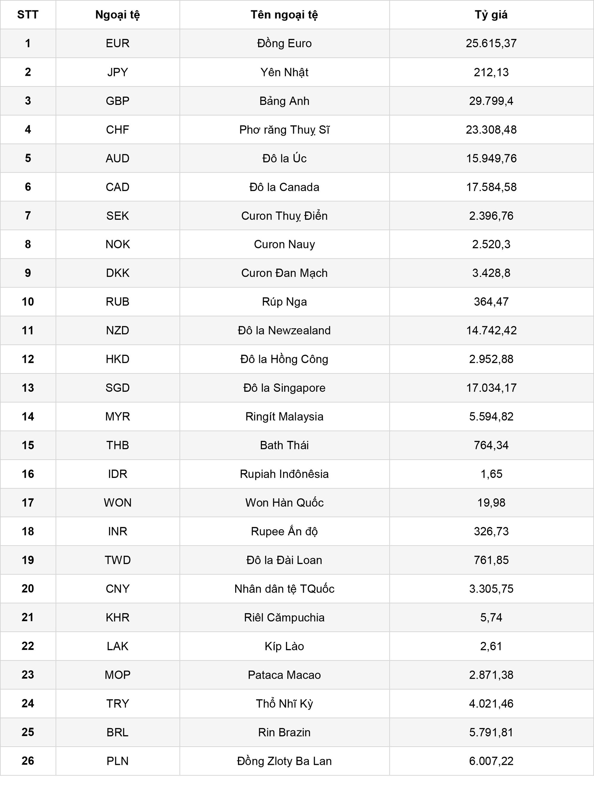 tỷ giá tính chéo 7 háng 11 năm 2019