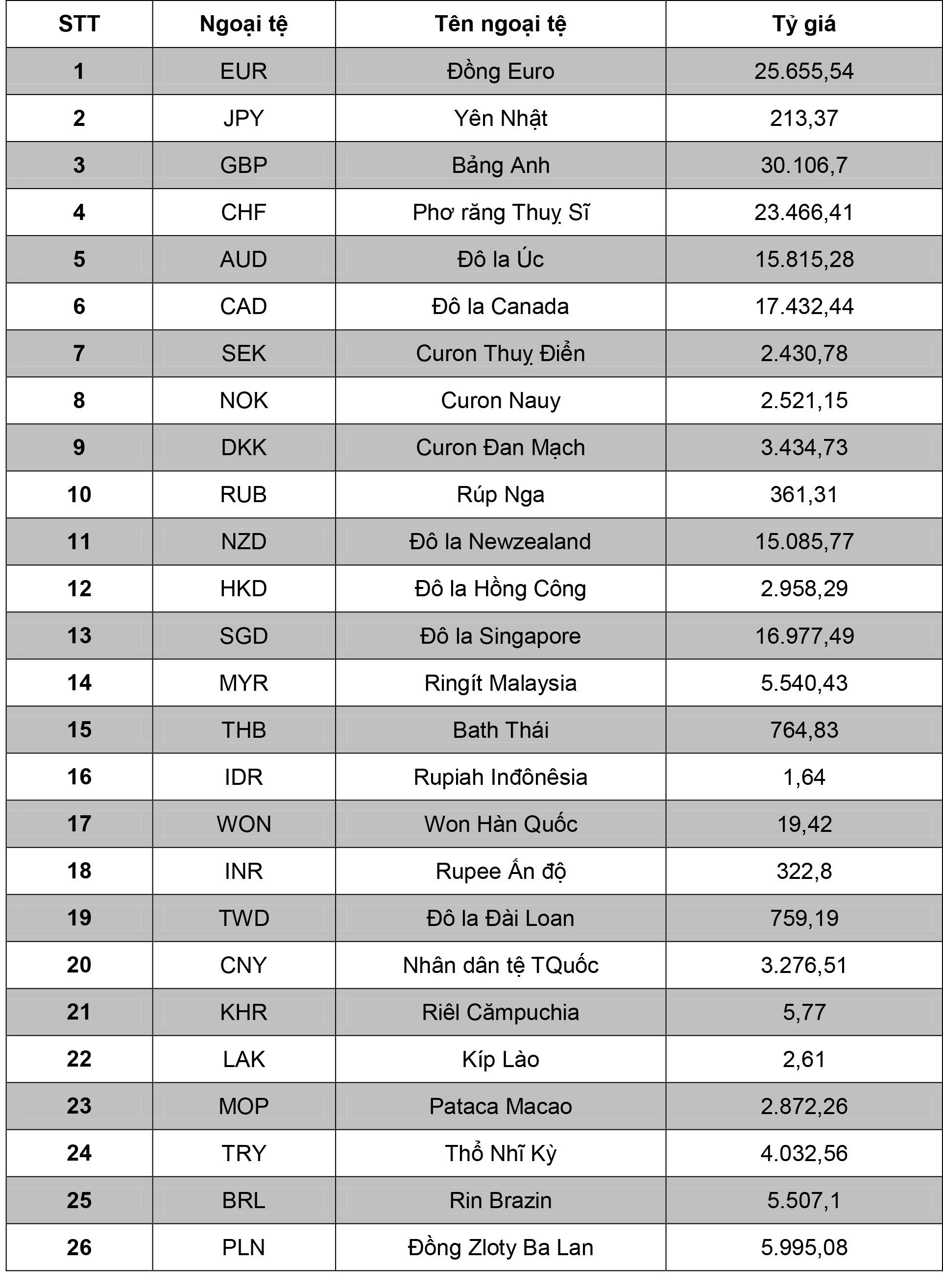 tỷ giá tính chéo đến ngày 11 tháng 12 năm 2019