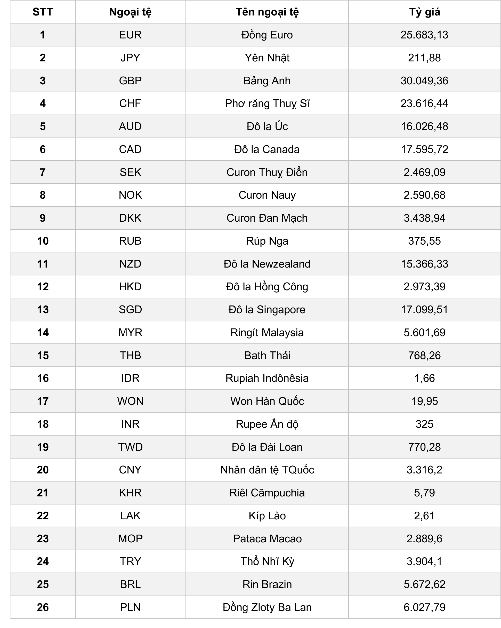Tỷ giá tính chéo ngày 26 tháng 12 năm 2019
