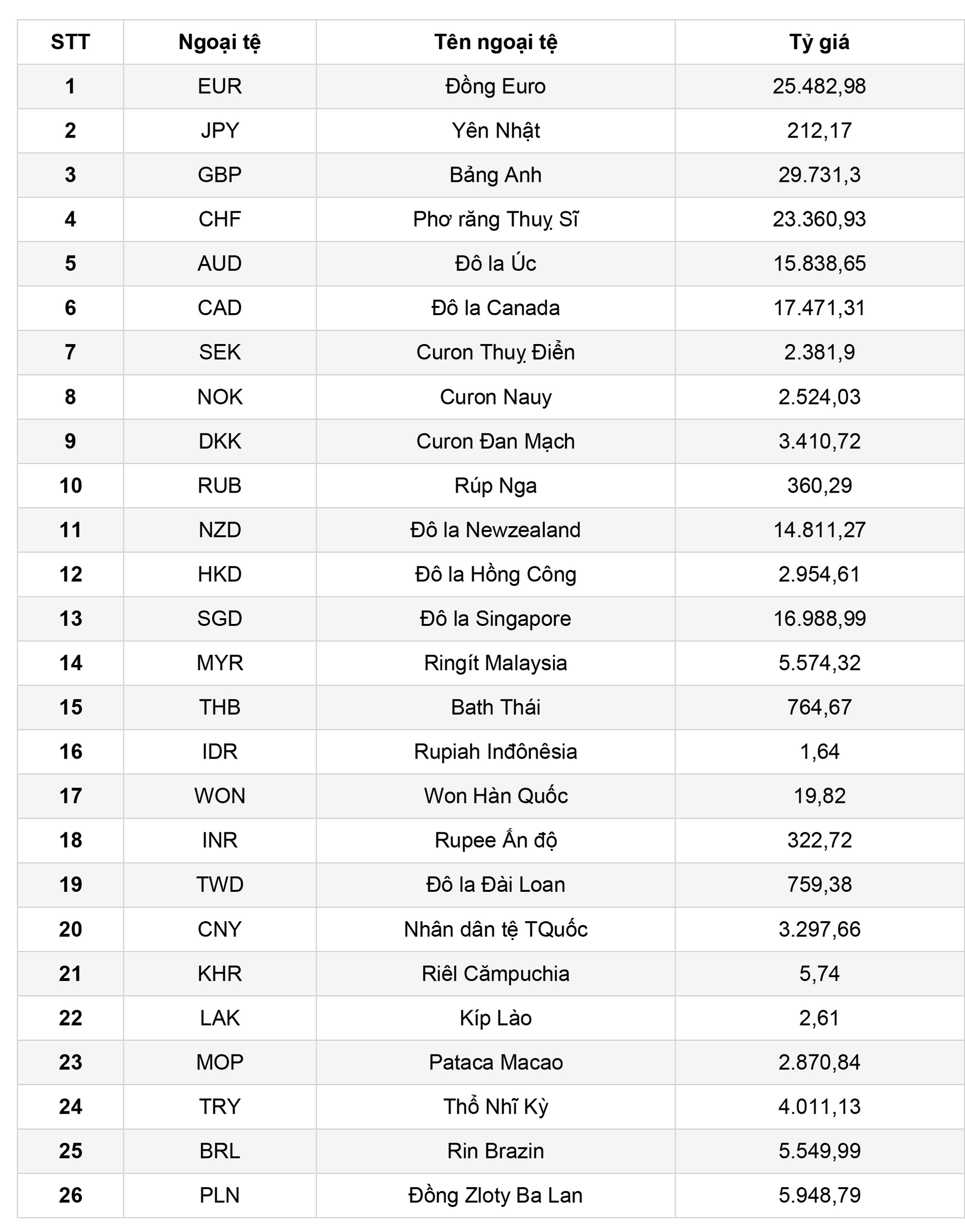 tỷ giá tính chéo từ 14 tháng 11