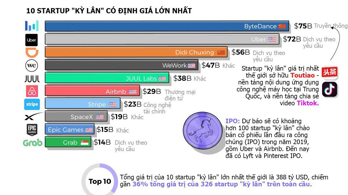 VnEconomy