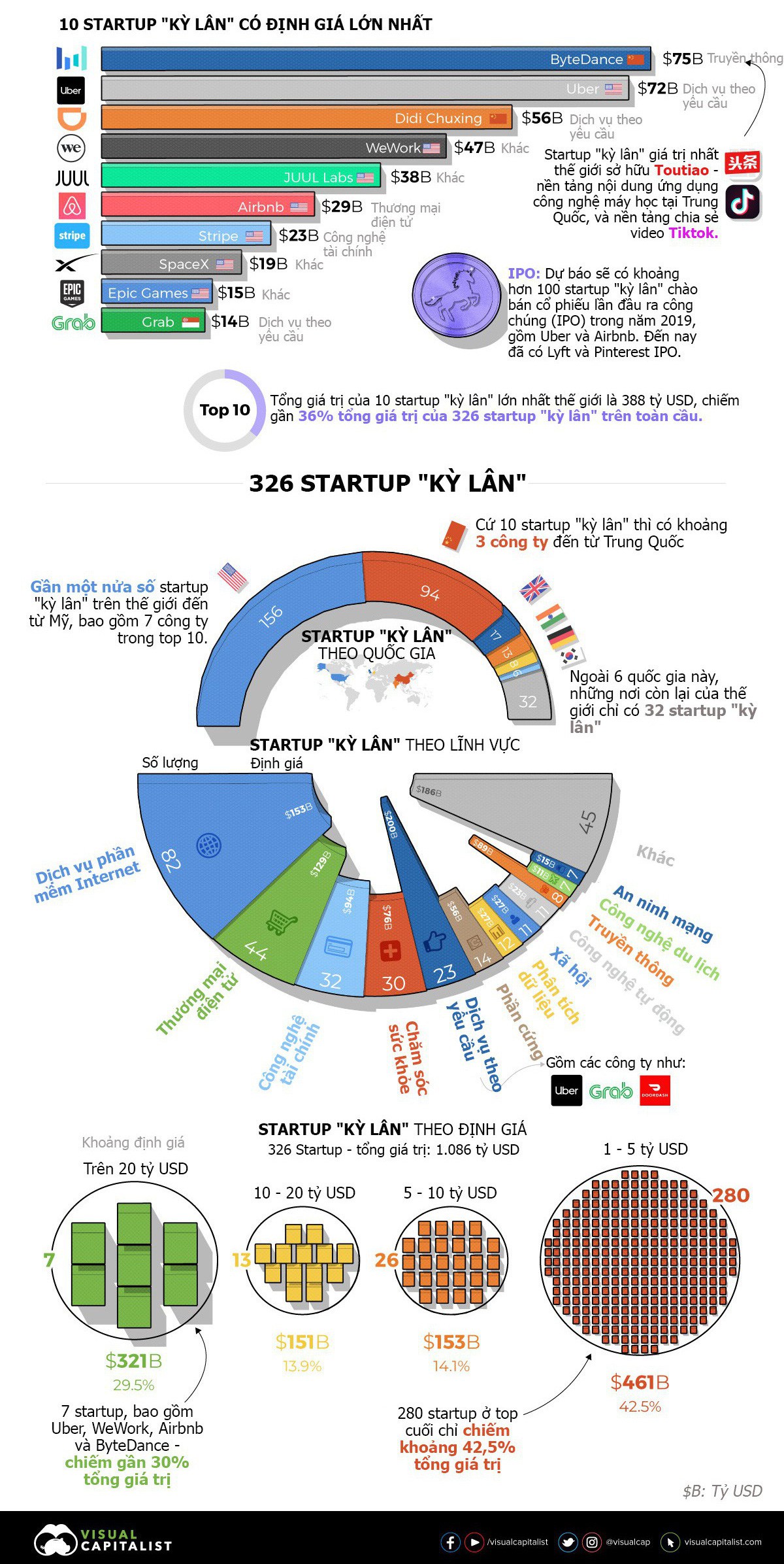 Bản đồ startup “kỳ lân” thế giới - Ảnh 1.