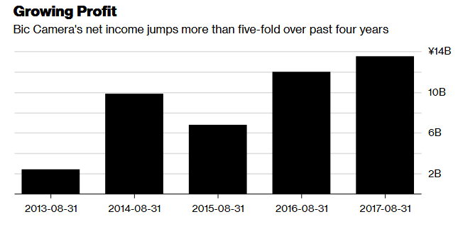 Thành tỷ phú USD nhờ cơn lốc mua sắm của du khách Trung Quốc - Ảnh 2.